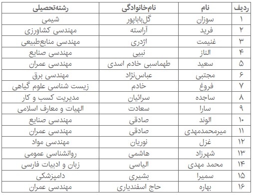 افزایش جانباختگان دانشگاه تهران در سانحه هوایی به ۱۶ نفر (+اسامی) افزایش جانباختگان دانشگاه تهران در سانحه هوایی به ۱۶ نفر (+اسامی)