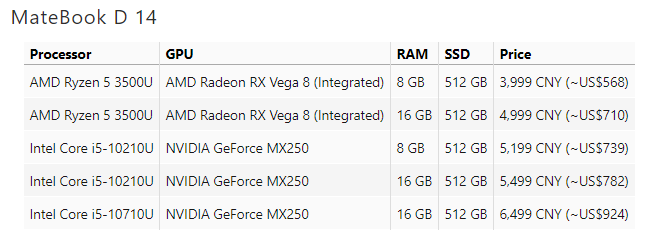 بهروزرسانی لپتاپهای سری D هوآوی با قابلیتهای جدید بهروزرسانی لپتاپهای سری D هوآوی با قابلیتهای جدید