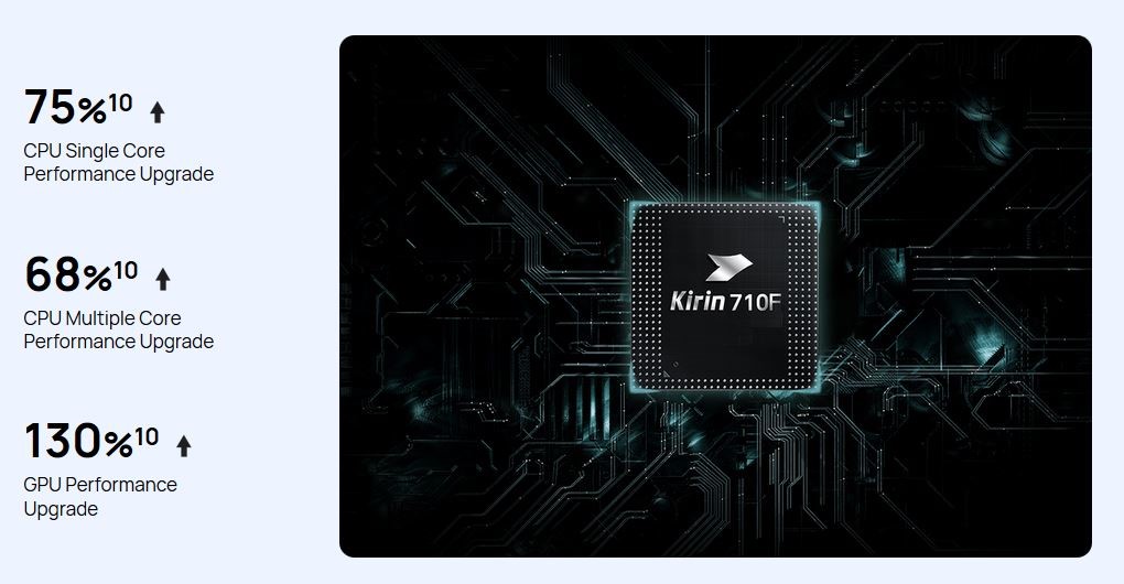 چه قابلیتهایی Huawei Y9s را به انتخابی خوب برای گیمینگ تبدیل میکند چه قابلیتهایی Huawei Y9s را به انتخابی خوب برای گیمینگ تبدیل میکند