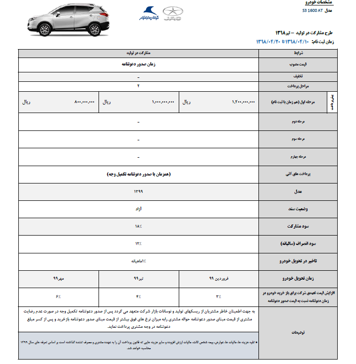 طرح فروش جدید کرمان موتور به نام طرح فروش جدید کرمان موتور به نام