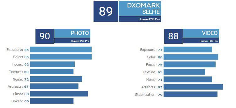 برای داشتن بهترین دوربین دنیای موبایل، گوشی شما باید چه ویژگی‌هایی داشته باشد