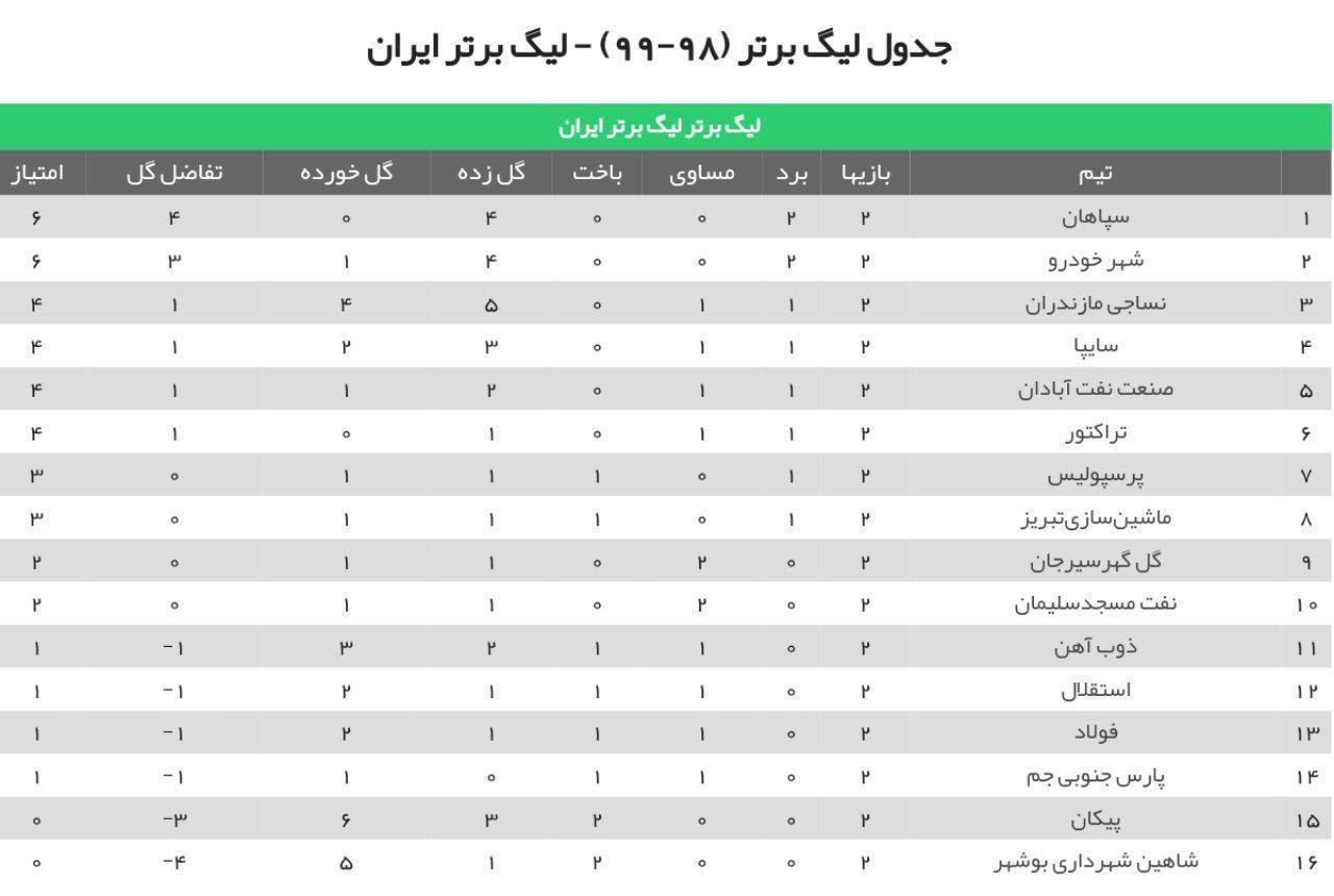ماموریت سخت نکونام با فولاد
