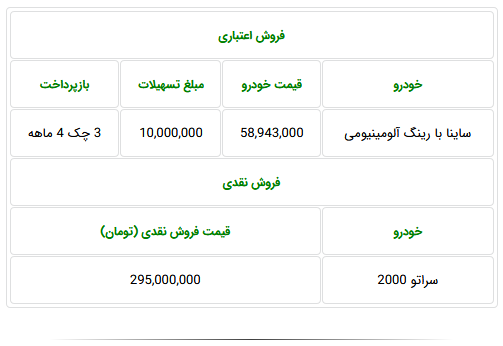 طرح فروش نقد و اقساط محصولات شرکت سایپا ویژه 2 شهریور (+جزئیات و جدول) طرح فروش نقد و اقساط محصولات شرکت سایپا ویژه 2 شهریور (+جزئیات و جدول)