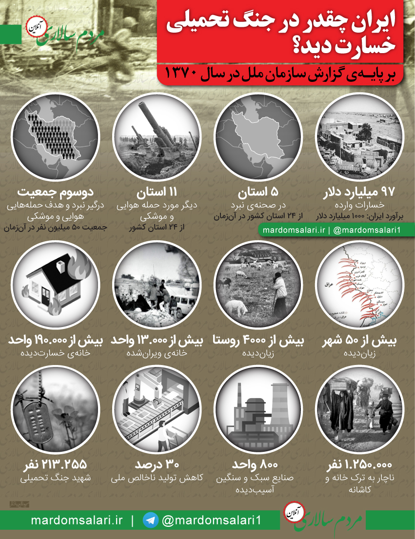ایران چقدر در جنگ تحمیلی خسارت دید؟ ایران چقدر در جنگ تحمیلی خسارت دید؟