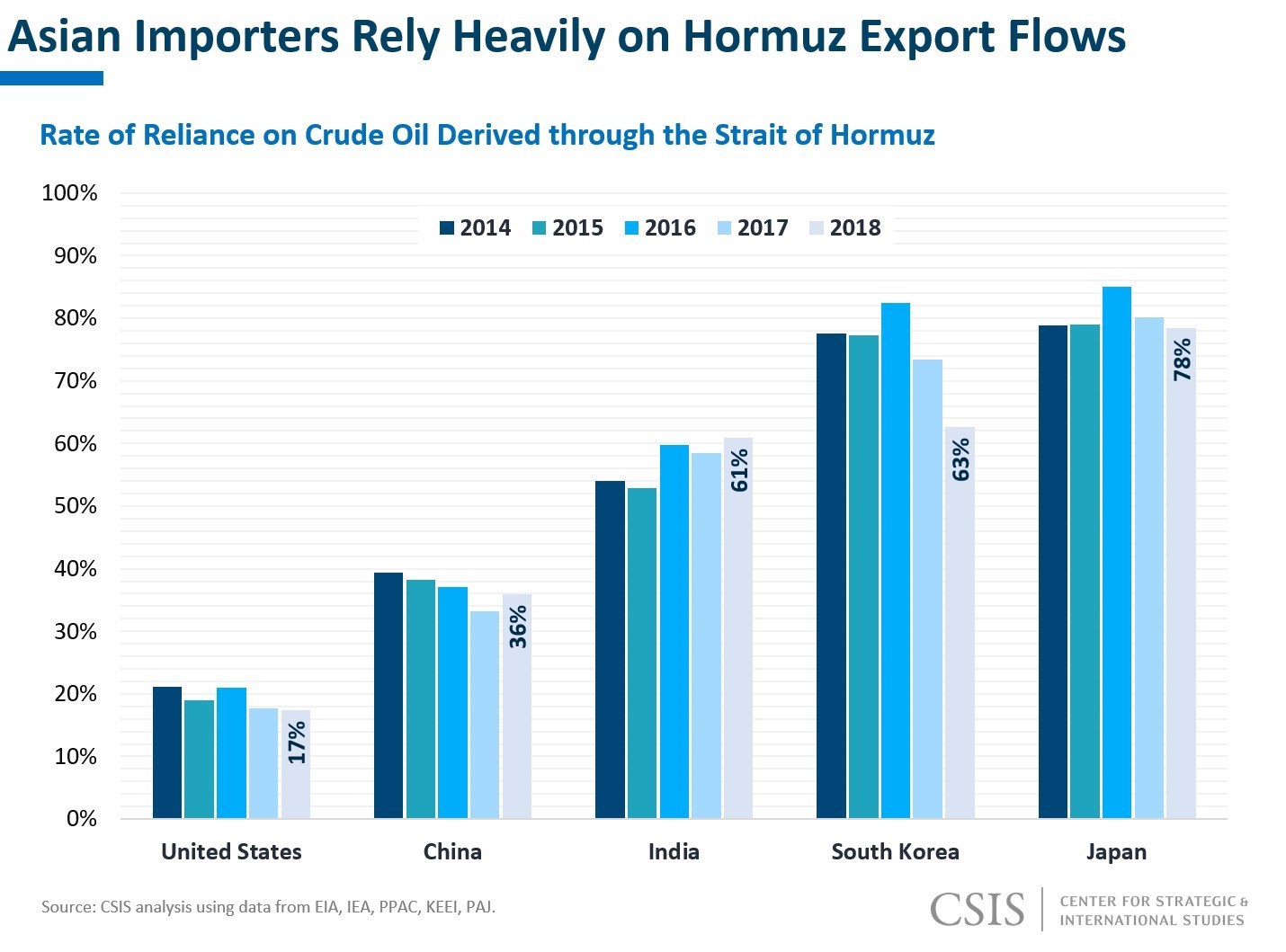 از تنگه هرمز چقدر نفت عبور می کند؟ از تنگه هرمز چقدر نفت عبور می کند؟