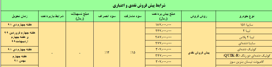 پیش فروش خودروی کوییک جدید با نام QUIK-R  آغاز شد (+عکس)