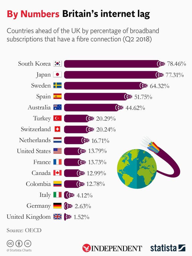 وعده انتخاباتی حزب کارگر بریتانیا: اینترنت رایگان/ نخست وزیر: احمقانه است وعده انتخاباتی حزب کارگر بریتانیا: اینترنت رایگان/ نخست وزیر: احمقانه است