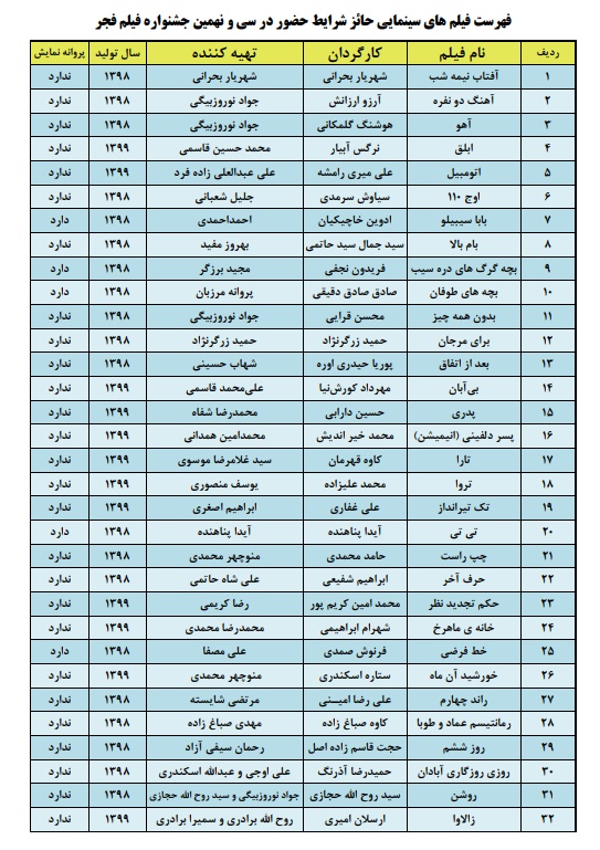 اسامی ۶۲ فیلم‌ 