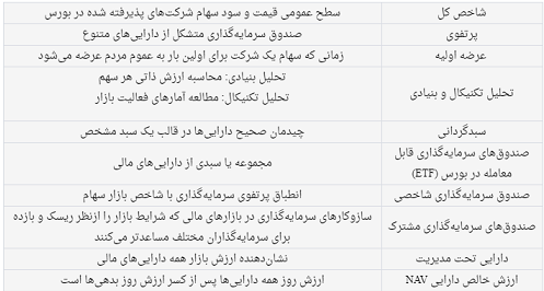 ۱۰ اصطلاح پر کاربرد بورس را بشناسید ۱۰ اصطلاح پر کاربرد بورس را بشناسید