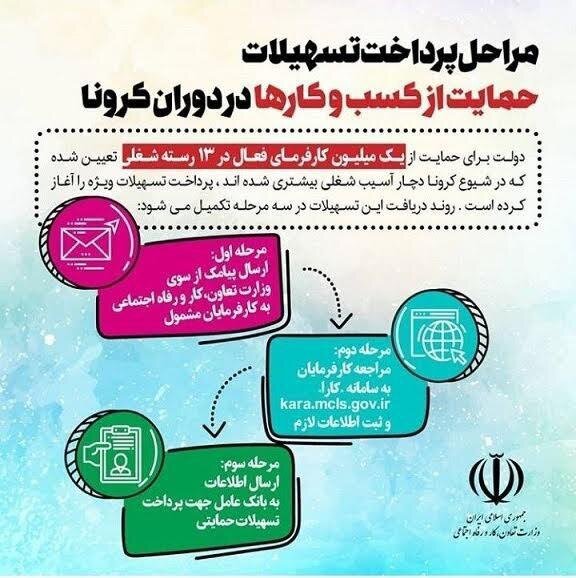 آغاز ثبت‌نام وام کرونا در سامانه کارا از فردا چهارشنبه