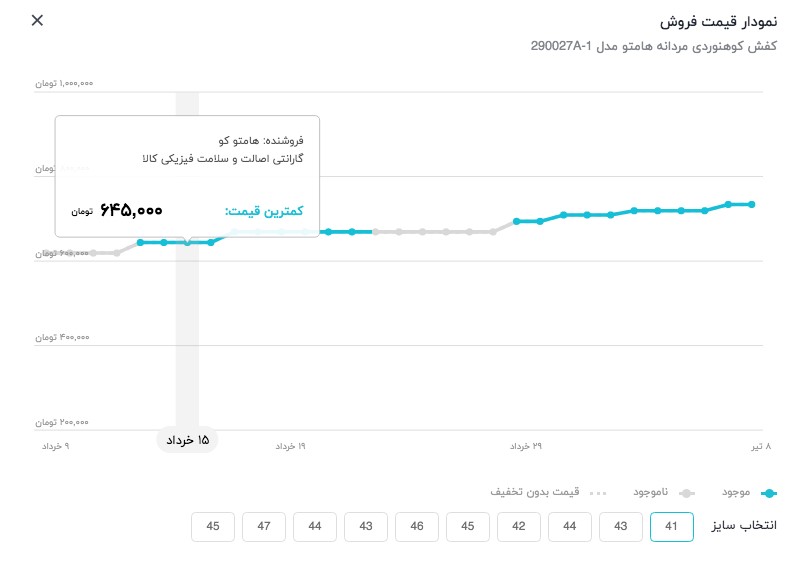 نمودار قیمت دیجیکالا، ابزاری برای خرید شفاف و آگاهانه نمودار قیمت دیجیکالا، ابزاری برای خرید شفاف و آگاهانه