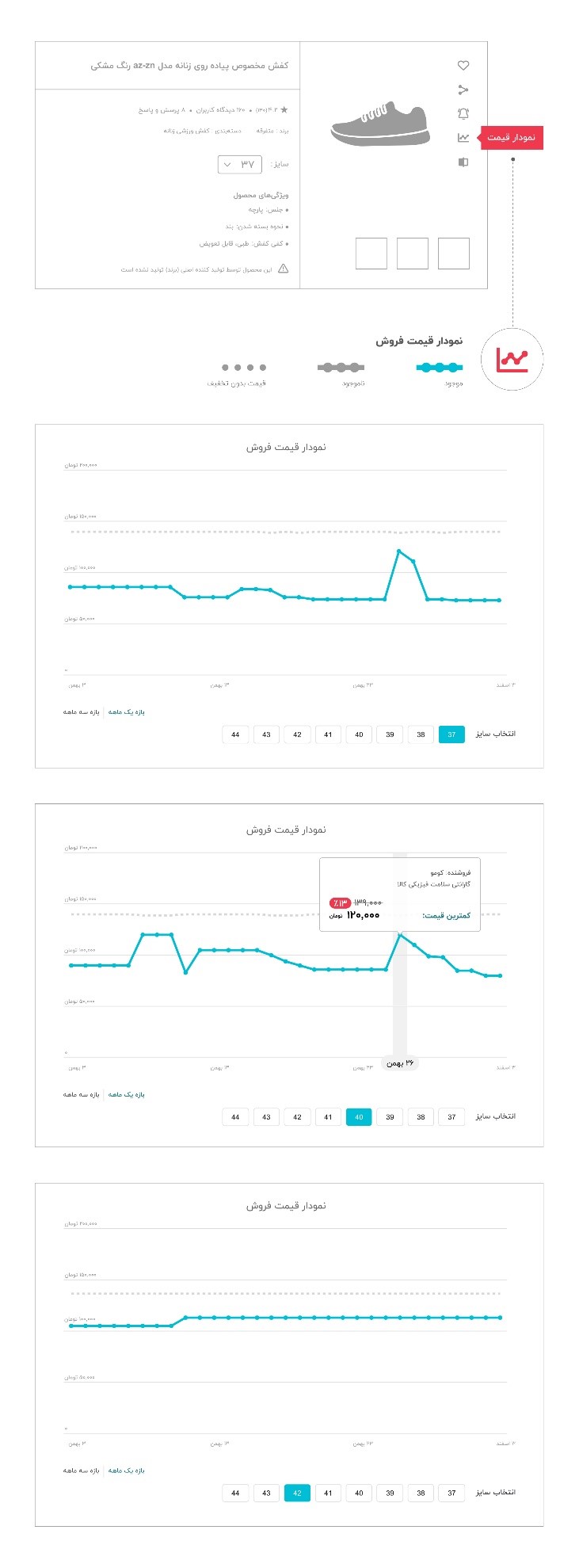 نمودار قیمت دیجیکالا، ابزاری برای خرید شفاف و آگاهانه نمودار قیمت دیجیکالا، ابزاری برای خرید شفاف و آگاهانه