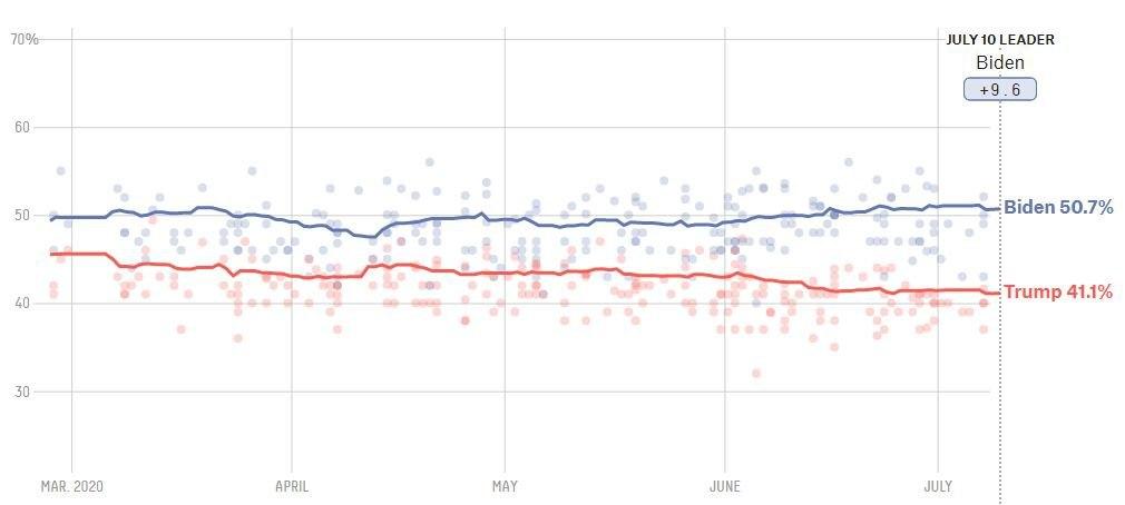 ویژگی های یک معاون خوب برای رئیس جمهور آمریکا چیست؟