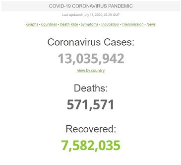 عبور شمار مبتلایان کرونا در جهان از ۱۳ میلیون نفر