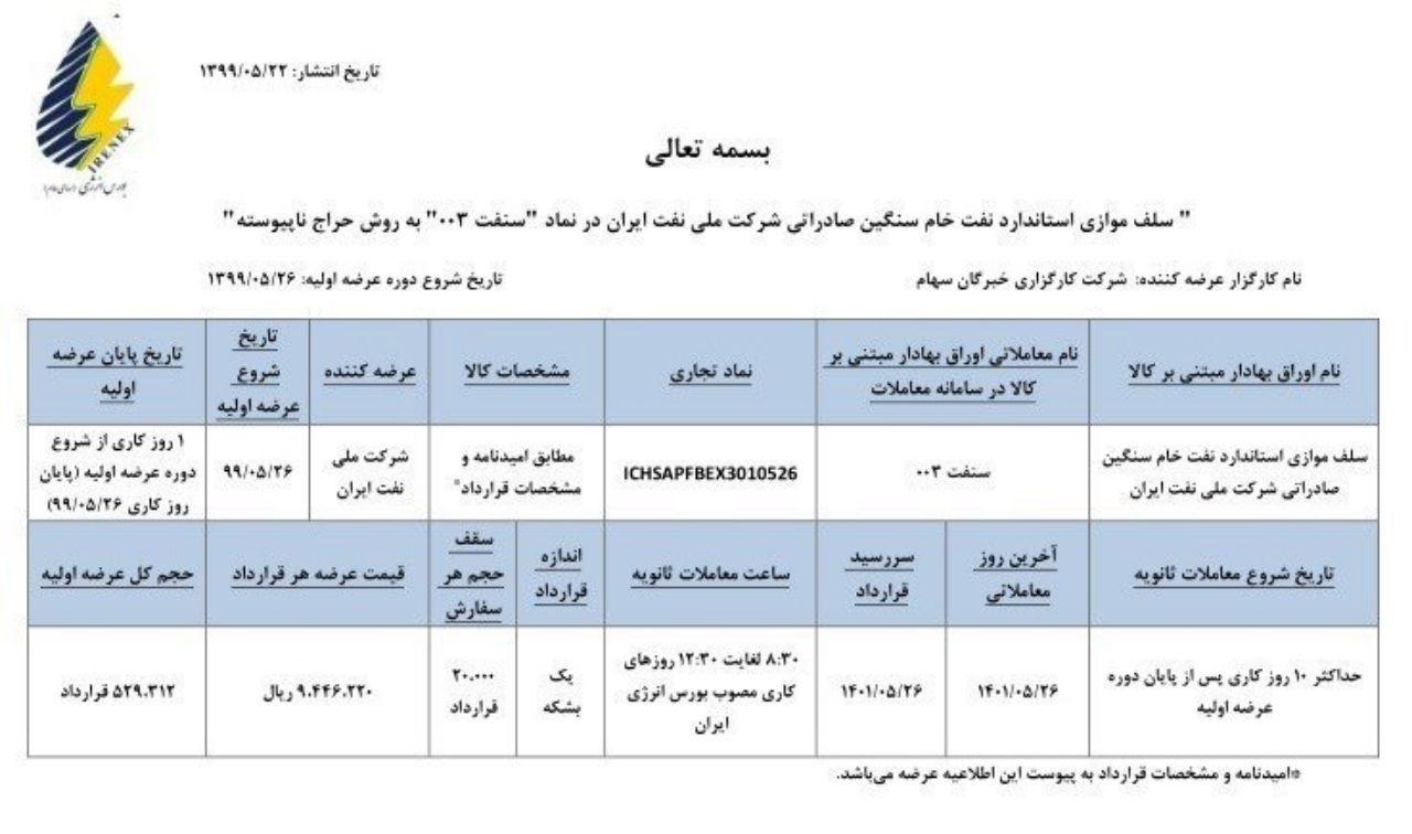 زمان فروش اوراق سلف نفتی اعلام شد/ هر بشکه ۹۴۴ هزار و ۶۲۲ تومان قیمت خورد