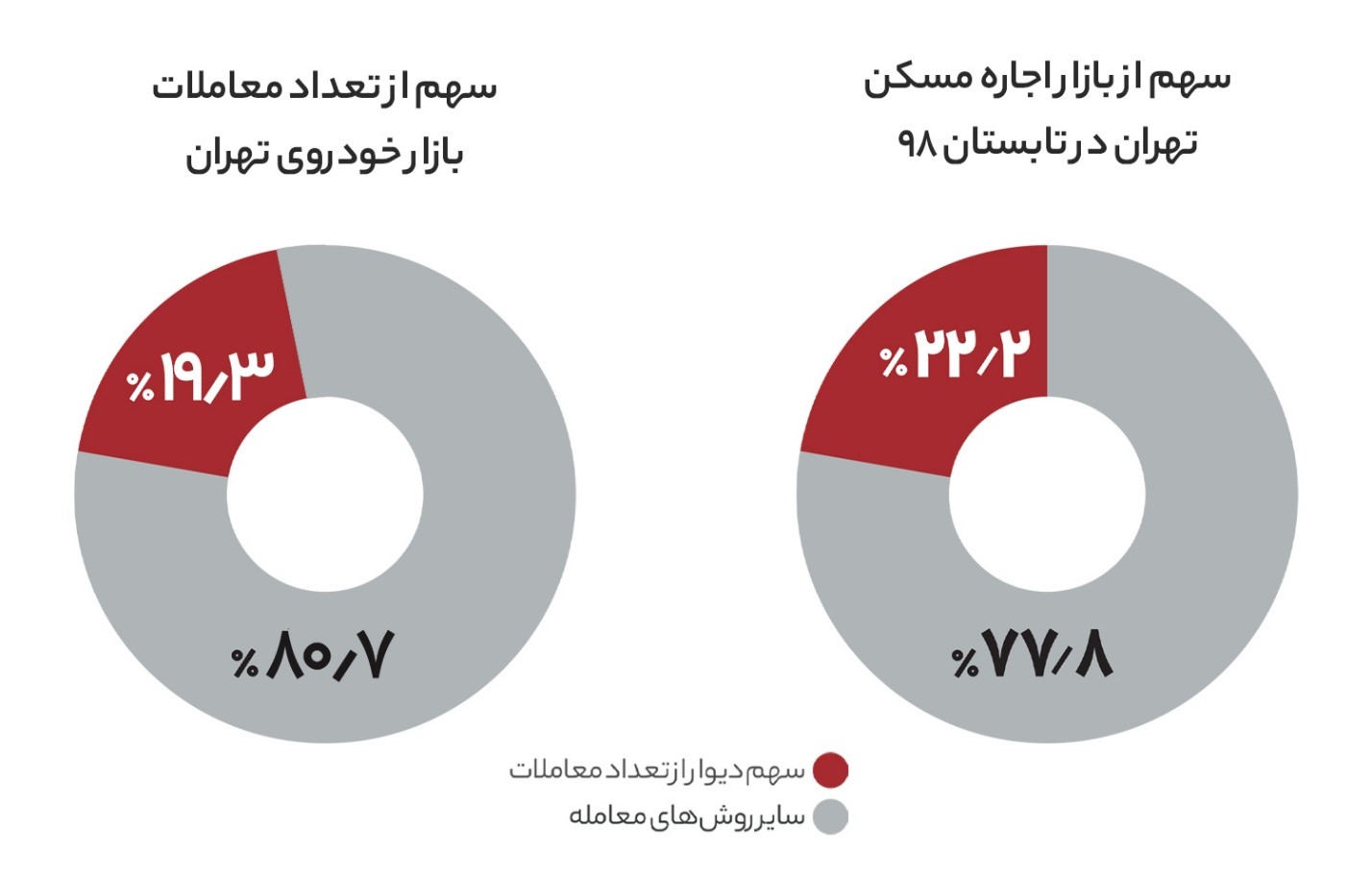 فروش وسایل دست دوم چه انگیزهها و مزیتهایی دارد؟ فروش وسایل دست دوم چه انگیزهها و مزیتهایی دارد؟