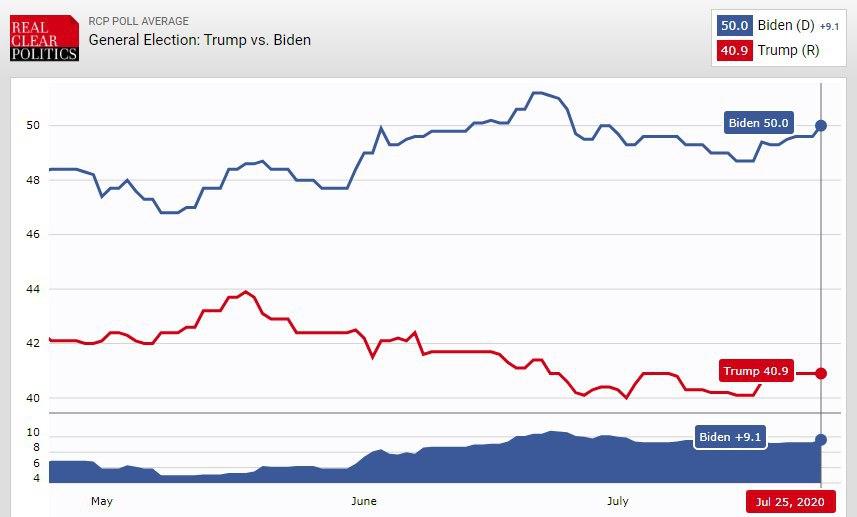 بایدن اشتباه هبلاری کلینتون را تکرار نکرد بایدن اشتباه هبلاری کلینتون را تکرار نکرد