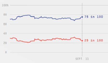 آیا ترامپ استعفا می دهد؟ آیا ترامپ استعفا می دهد؟
