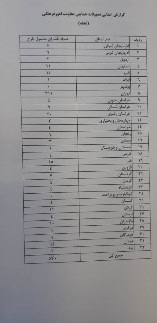 جزئیات تازه از اعطای تسهیلات کرونایی به ناشران جزئیات تازه از اعطای تسهیلات کرونایی به ناشران