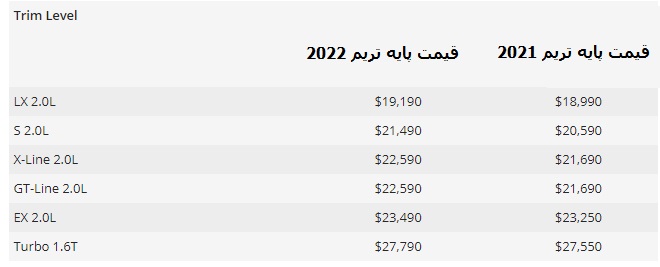 کیا سول 2022؛ ویژگی  های مدل جدید خودروی جعبه ای کره ای (+عکس)