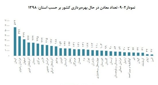 تعداد زنان شاغل در معدن چقدر است؟