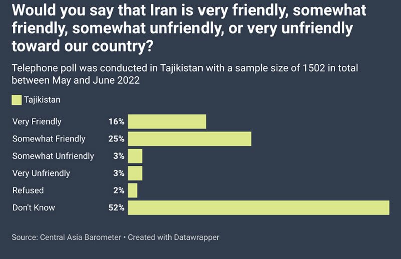 چرخش ایران به آسیای مرکزی: انگیزه ها و چالش ها