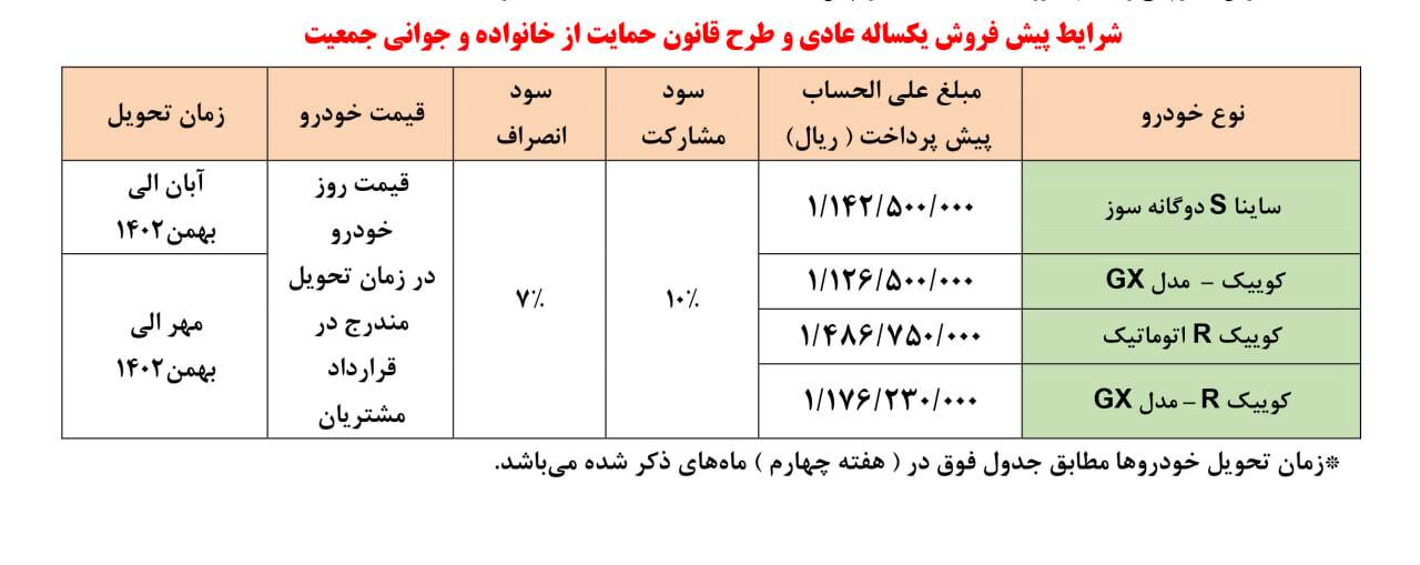 پیش فروش محصولات سایپا ویژه بهمن با چندین محصول ارتقاء یافته (+جزئیات و جدول فروش)