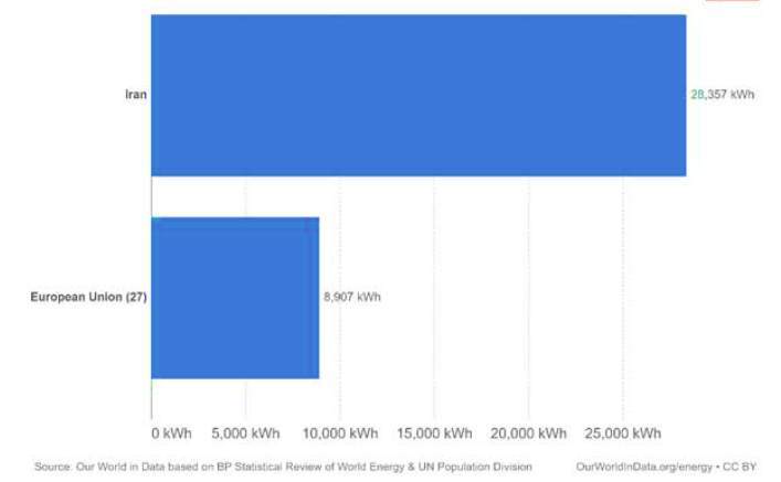 تفاوت زمستان سخت اروپا و ایران تفاوت زمستان سخت اروپا و ایران
