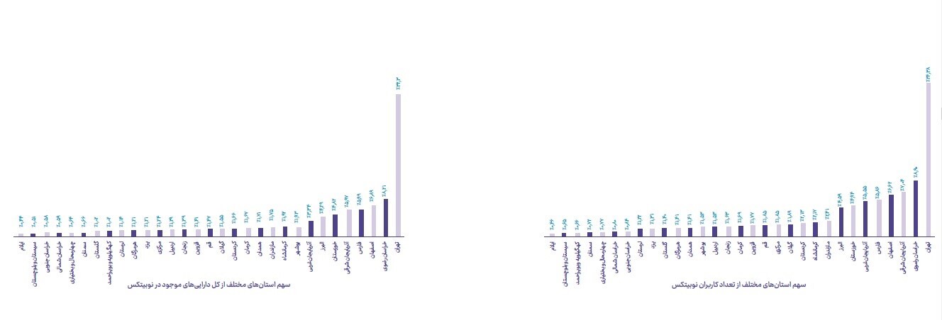 صدرنشینی دوجکوین، تتر، بیتکوین، اتریوم و شیبا صدرنشینی دوجکوین، تتر، بیتکوین، اتریوم و شیبا