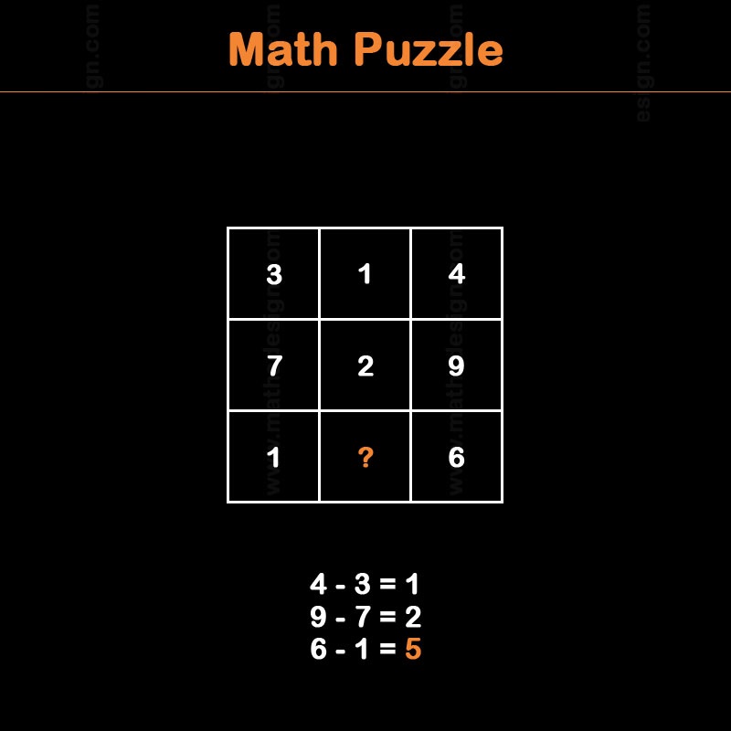 باشگاه مغز | چه عددی باید در جای خالی جدول قرار بگیرد؟ باشگاه مغز | چه عددی باید در جای خالی جدول قرار بگیرد؟