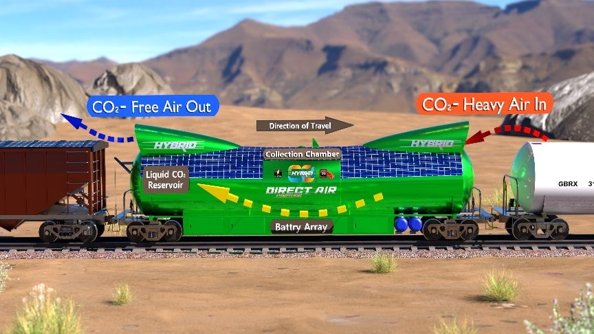 قطار دوستدار محیط زیست می‌تواند با جذب دی‌اکسید کربن هوا را تمیز کند