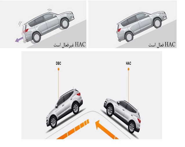 معرفی برخی از امکانات و آپشن های خودروهای بازار ایران که شاید کاربردشان را ندانید / از پشت سری فعال تا هد آپ و... (+عکس) معرفی برخی از امکانات و آپشن های خودروهای بازار ایران که شاید کاربردشان را ندانید / از پشت سری فعال تا هد آپ و... (+عکس)