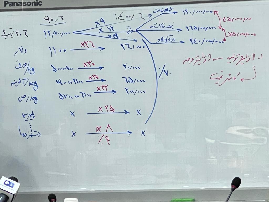 ایران خودرو: از تولید هر 206 حدود 45 میلیون ضرر می کنیم ایران خودرو: از تولید هر 206 حدود 45 میلیون ضرر می کنیم