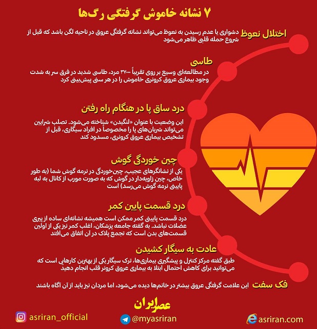 ۷ نشانه خاموش گرفتگی رگ ها/ از اختلال نعوظ تا عادت به سیگار کشیدن (اینفوگرافیک)