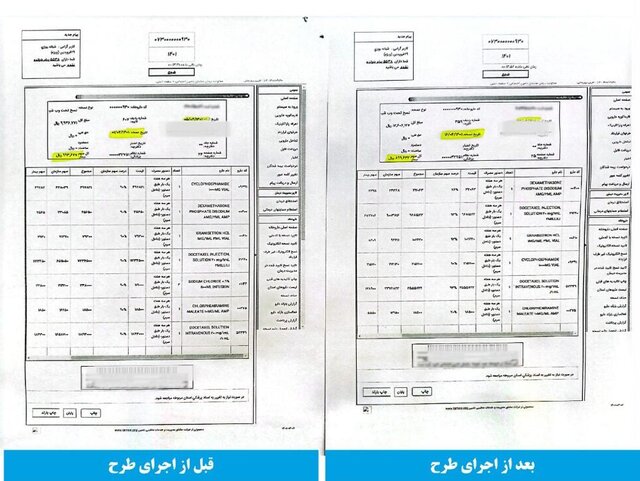«دارویاری» و چند و چون نسخه‌پیچی برای بیماران