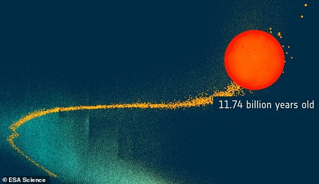 پیش‌بینی زمان نابودی زمین به دست خورشید