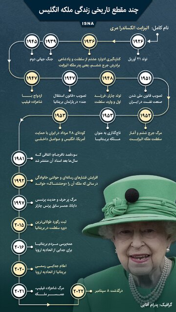 چند رویدادی که ملکه انگلیس به چشم دید (اینفوگرافیک) چند رویدادی که ملکه انگلیس به چشم دید (اینفوگرافیک)