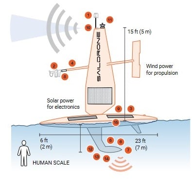 توقیف و آزادی پهپاد دریایی امریکا توسط ایران / روایت سپاه و سنتکام توقیف و آزادی پهپاد دریایی امریکا توسط ایران / روایت سپاه و سنتکام