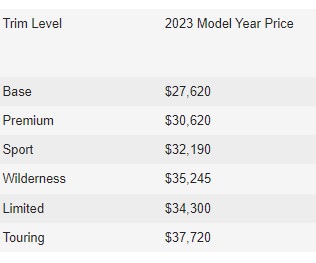 خودروی ژاپنی 2023 که هنوز پخش CD دارد!/ فورستر ارزان، باکیفیت و قابل اعتماد(+عکس) خودروی ژاپنی 2023 که هنوز پخش CD دارد!/ فورستر ارزان، باکیفیت و قابل اعتماد(+عکس)