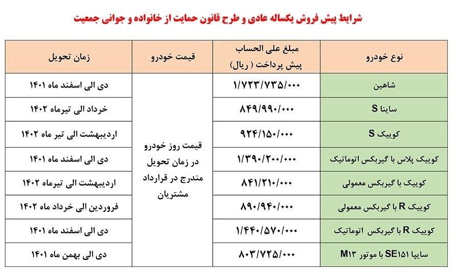 اجرای 2 طرح فروش فوری و پیش فروش محصولات سایپا (+جدول و جزئیات) اجرای 2 طرح فروش فوری و پیش فروش محصولات سایپا (+جدول و جزئیات)