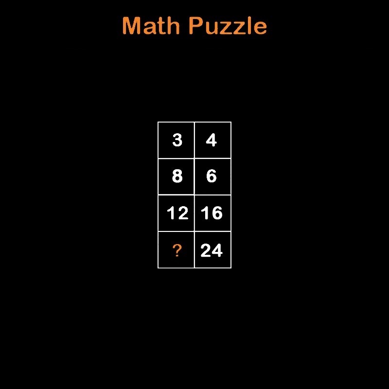 باشگاه مغز | جای خالی جدول را با عدد درست پر کنید باشگاه مغز | جای خالی جدول را با عدد درست پر کنید