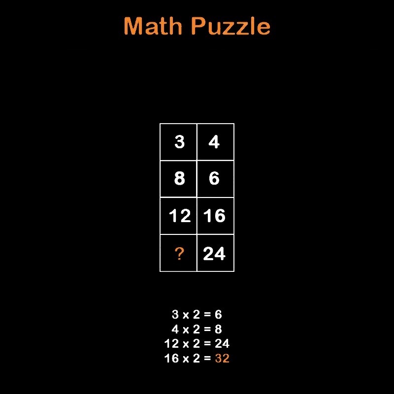 باشگاه مغز | جای خالی جدول را با عدد درست پر کنید باشگاه مغز | جای خالی جدول را با عدد درست پر کنید