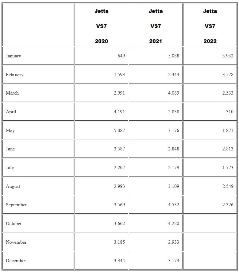جتا VS7؛ درباره یک شاسی بلند موفق و پرفروش چینی(+عکس) جتا VS7؛ درباره یک شاسی بلند موفق و پرفروش چینی(+عکس)