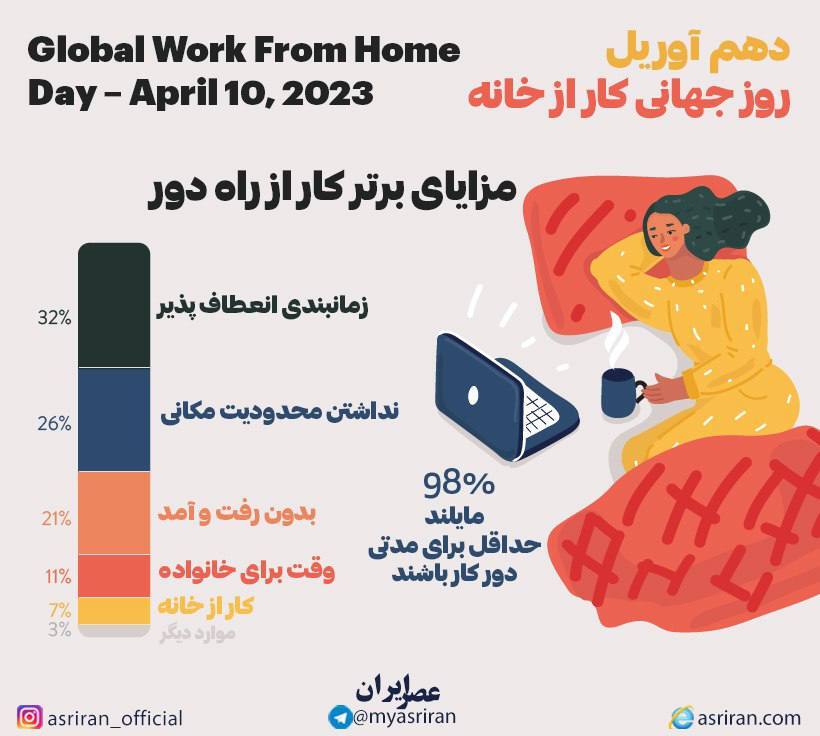 10 آوریل روز جهانی کار از خانه (اینفوگرافیک)