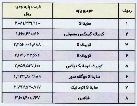 قیمت جدید محصولات سایپا در سال 1402 رسما ابلاغ شد (+ جدول)