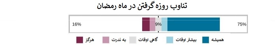 ترکیه دینداری