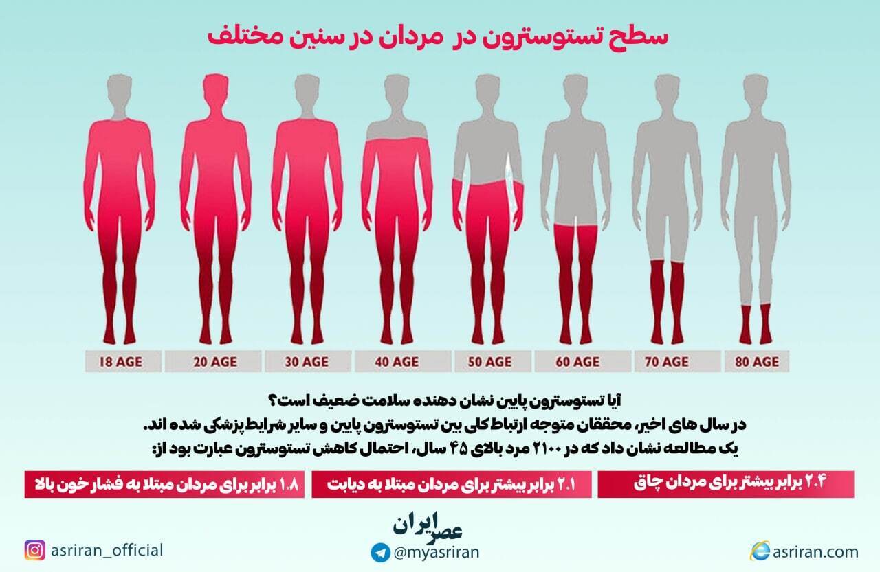 یائسگی مردانه؛ اتفاقی که روی می دهد و شوخی نیست! یائسگی مردانه؛ اتفاقی که روی می دهد و شوخی نیست!