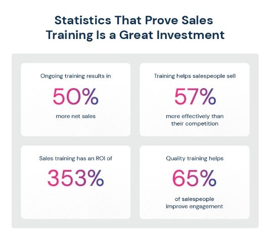 چرا باید باهوشترینها را برای تیم فروشتان استخدام کنید؟ چرا باید باهوشترینها را برای تیم فروشتان استخدام کنید؟