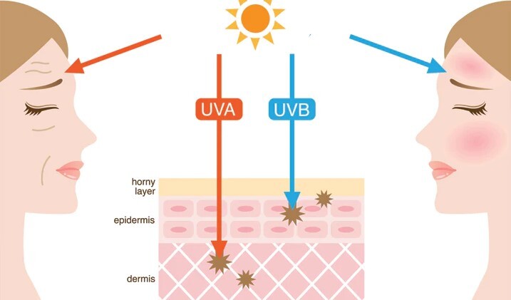اشعه های مضر برای پوست