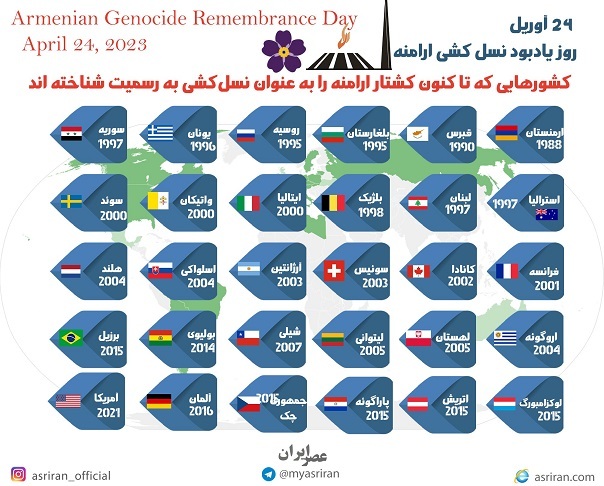 24 آوریل روز یادبود نسل کشی ارامنه (اینفوگرافیک)